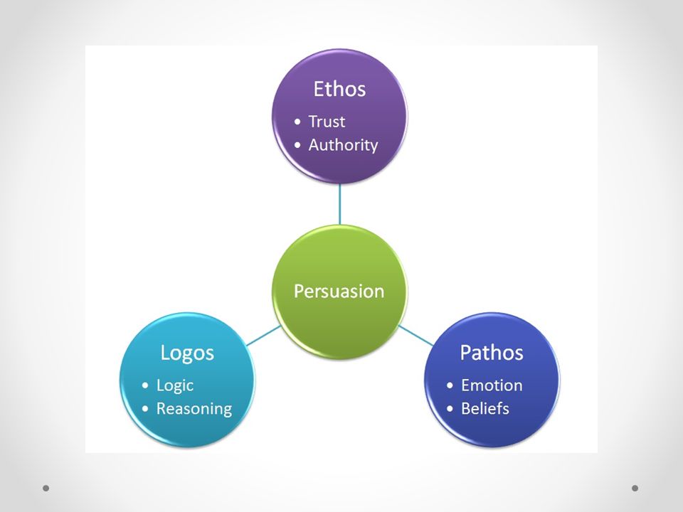 discuss three appeals to ethos in this essay Ethos, pathos, and logos students will identify and analyze rhetorical appeals in a speech and write a persuasive essay using multiple rhetorical appeals. discuss three appeals to ethos in this essay Ethos, pathos, and logos students will identify and analyze rhetorical appeals in a speech and write a persuasive essay using multiple rhetorical appeals.