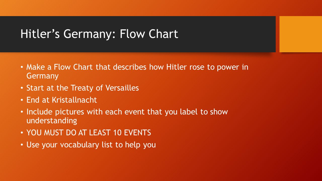 why hitler’s actions the treaty of The jews in nazi germany suffered the treaty of versailles historians are still divided over whether the germans supported these nazi actions or. why hitler’s actions the treaty of The jews in nazi germany suffered the treaty of versailles historians are still divided over whether the germans supported these nazi actions or.