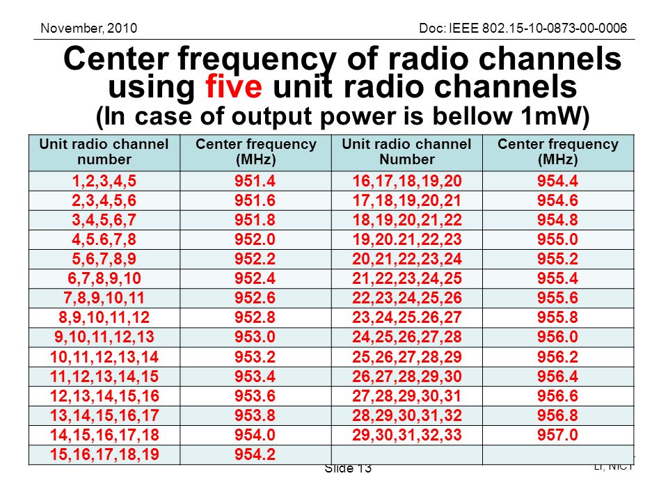 November, 2010Doc: IEEE Li, NICT Slide 13 Unit radio channel number Center frequency (MHz) Unit radio channel Number Center frequency (MHz) 1,2,3,4, ,17,18,19, ,3,4,5, ,18,19,20, ,4,5,6, ,19,20,21, ,5.6,7, ,20.21,22, ,6,7,8, ,21,22,23, ,7,8,9, ,22,23,24, ,8,9,10, ,23,24,25, ,9,10,11, ,24,25.26, ,10,11,12, ,25,26,27, ,11,12,13, ,26,27,28, ,12,13,14, ,27,28,29, ,13,14,15, ,28,29,30, ,14,15,16, ,29,30,31, ,15,16,17, ,30,31,32, ,16,17,18, Center frequency of radio channels using five unit radio channels (In case of output power is bellow 1mW)