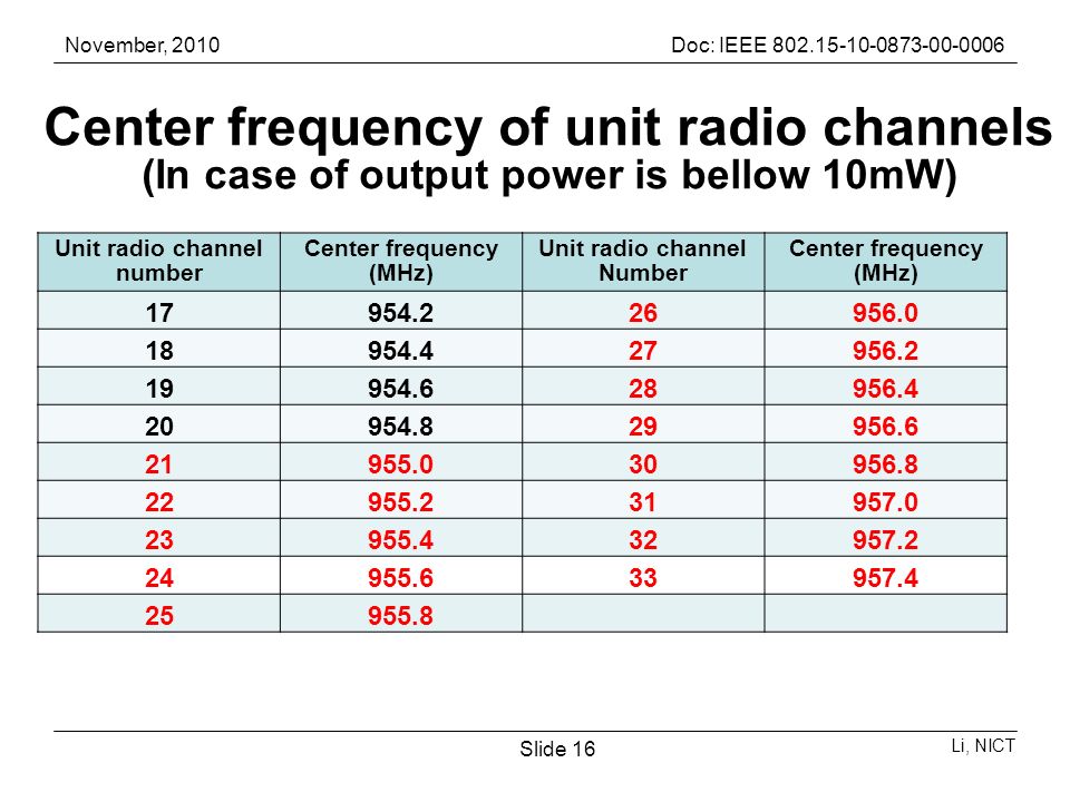 November, 2010Doc: IEEE Li, NICT Slide 16 Unit radio channel number Center frequency (MHz) Unit radio channel Number Center frequency (MHz) Center frequency of unit radio channels (In case of output power is bellow 10mW)