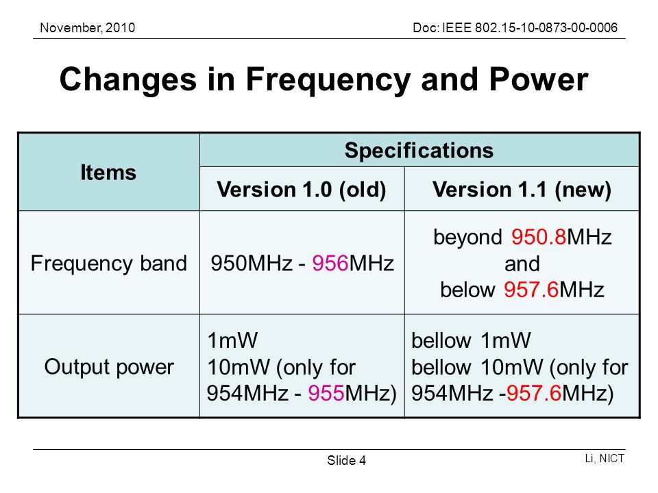 November, 2010Doc: IEEE Li, NICT Slide 4 Changes in Frequency and Power Items Specifications Version 1.0 (old)Version 1.1 (new) Frequency band950MHz - 956MHz beyond 950.8MHz and below 957.6MHz Output power 1mW 10mW (only for 954MHz - 955MHz) bellow 1mW bellow 10mW (only for 954MHz MHz)