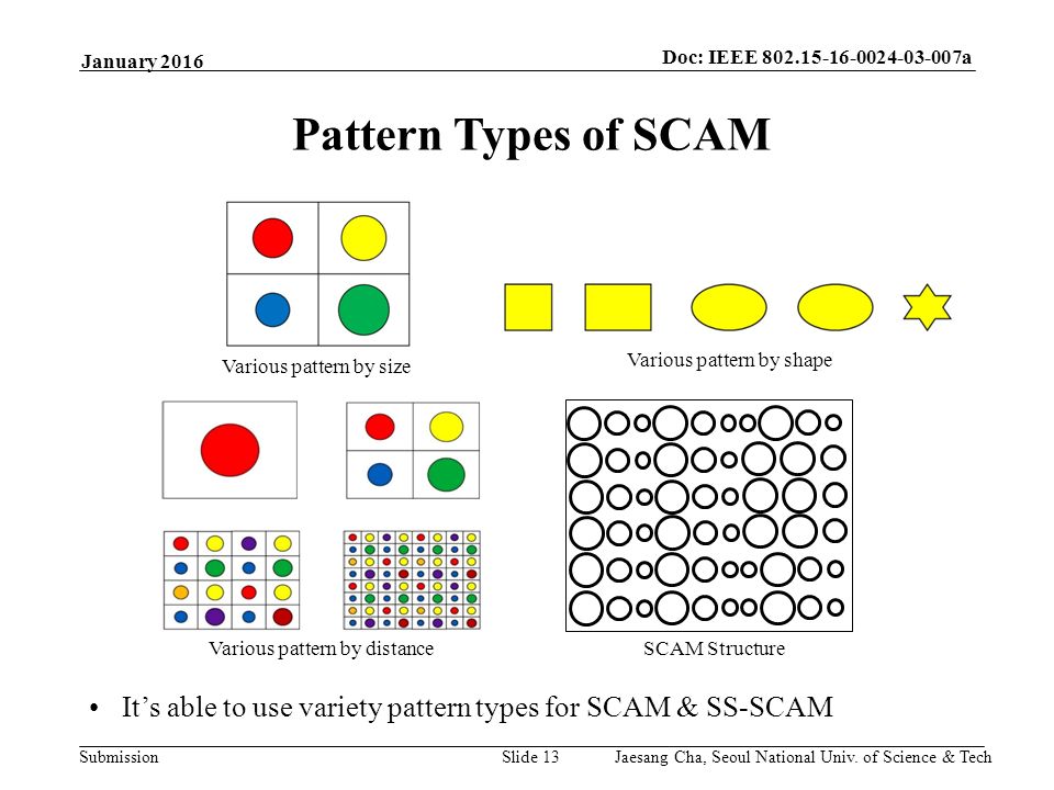 Submission Doc: IEEE a Slide 13 Pattern Types of SCAM January 2016 Various pattern by size Various pattern by shape SCAM StructureVarious pattern by distance It’s able to use variety pattern types for SCAM & SS-SCAM Jaesang Cha, Seoul National Univ.
