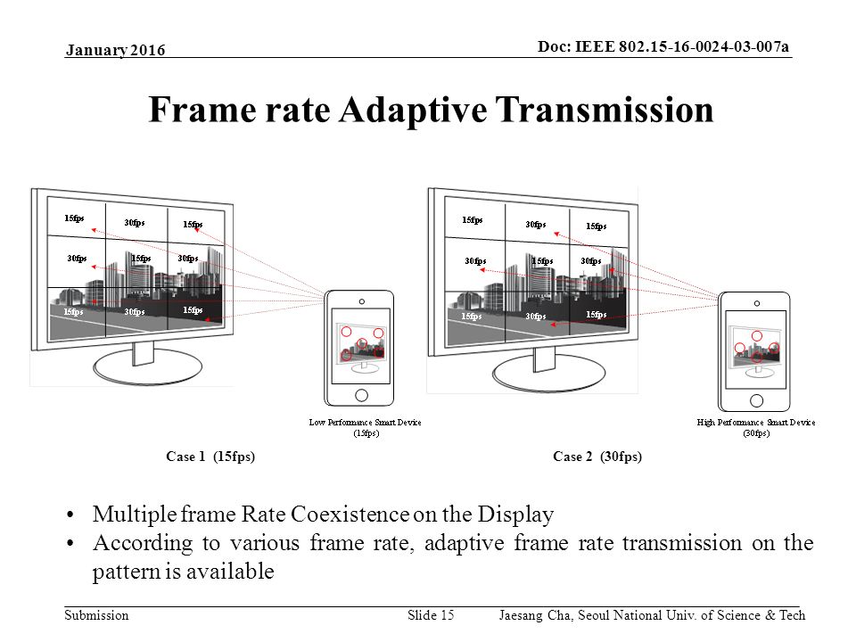 Submission Doc: IEEE a Slide 15 Frame rate Adaptive Transmission January 2016 Case 1 (15fps)Case 2 (30fps) Multiple frame Rate Coexistence on the Display According to various frame rate, adaptive frame rate transmission on the pattern is available Jaesang Cha, Seoul National Univ.
