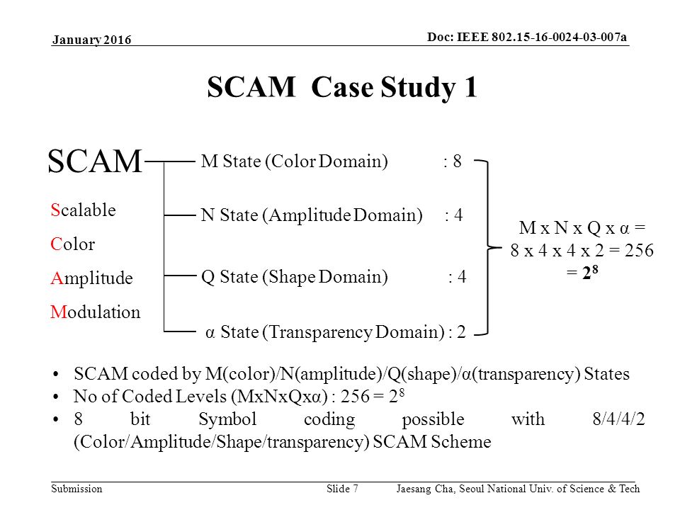 Submission Doc: IEEE a Slide 7 January 2016 SCAM Scalable Color Amplitude Modulation M State (Color Domain) : 8 M x N x Q x α = 8 x 4 x 4 x 2 = 256 = 2 8 SCAM Case Study 1 N State (Amplitude Domain) : 4 Q State (Shape Domain) : 4 SCAM coded by M(color)/N(amplitude)/Q(shape)/α(transparency) States No of Coded Levels (MxNxQxα) : 256 = bit Symbol coding possible with 8/4/4/2 (Color/Amplitude/Shape/transparency) SCAM Scheme Jaesang Cha, Seoul National Univ.