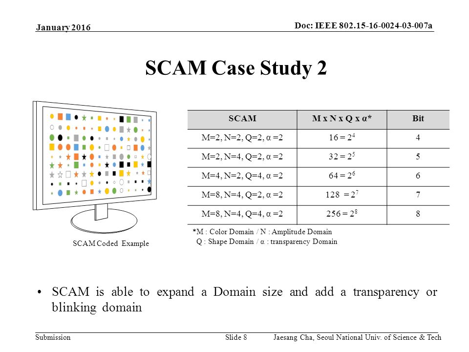 Submission Doc: IEEE a Slide 8 January 2016 SCAM Case Study 2 SCAMM x N x Q x α*Bit M=2, N=2, Q=2, α =216 = M=2, N=4, Q=2, α =232 = M=4, N=2, Q=4, α =264 = M=8, N=4, Q=2, α =2128 = M=8, N=4, Q=4, α =2256 = *M : Color Domain / N : Amplitude Domain Q : Shape Domain / α : transparency Domain SCAM Coded Example SCAM is able to expand a Domain size and add a transparency or blinking domain Jaesang Cha, Seoul National Univ.