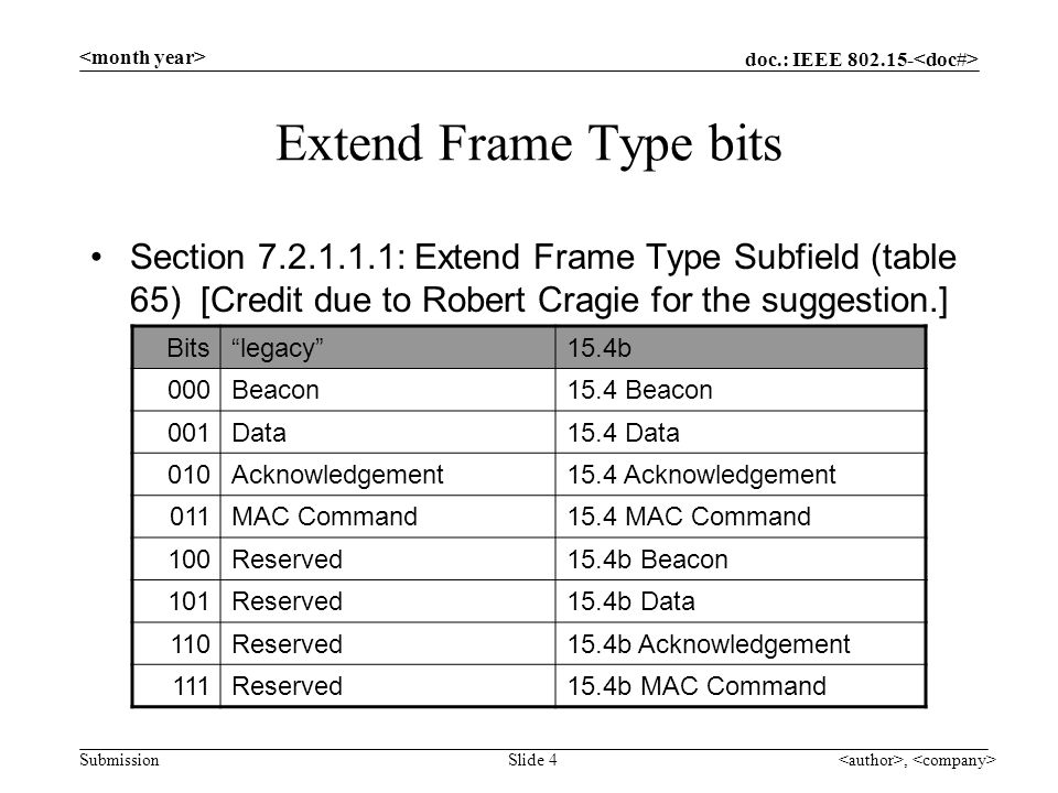 doc.: IEEE Submission, Slide 4 Extend Frame Type bits Section : Extend Frame Type Subfield (table 65) [Credit due to Robert Cragie for the suggestion.] Bits legacy 15.4b 000Beacon15.4 Beacon 001Data15.4 Data 010Acknowledgement15.4 Acknowledgement 011MAC Command15.4 MAC Command 100Reserved15.4b Beacon 101Reserved15.4b Data 110Reserved15.4b Acknowledgement 111Reserved15.4b MAC Command