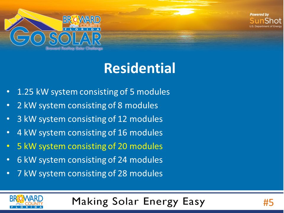 Residential 1.25 kW system consisting of 5 modules 2 kW system consisting of 8 modules 3 kW system consisting of 12 modules 4 kW system consisting of 16 modules 5 kW system consisting of 20 modules 6 kW system consisting of 24 modules 7 kW system consisting of 28 modules #5