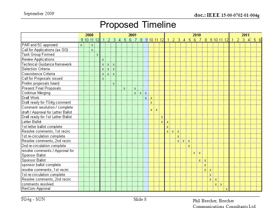 doc.: IEEE g TG4g - SUN September 2009 Phil Beecher, Beecher Communications Consultants Ltd Slide 8 Proposed Timeline