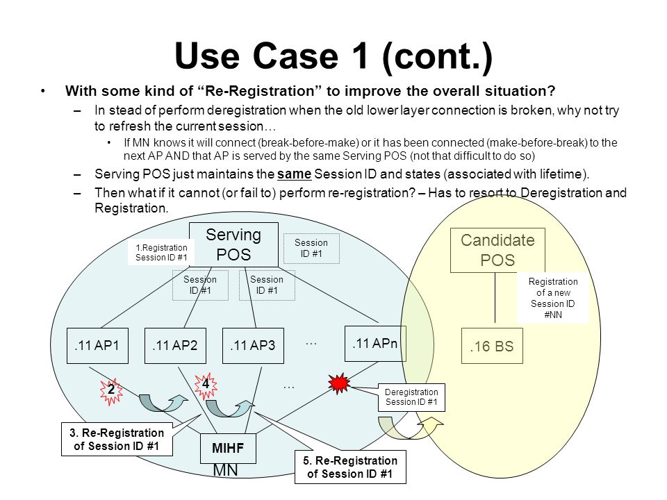 Use Case 1 (cont.) With some kind of Re-Registration to improve the overall situation.