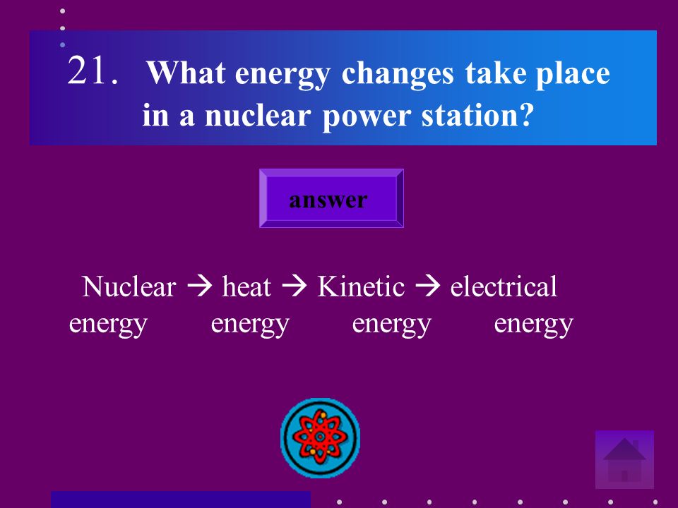 20. What energy changes take place in a hydroelectric power station.