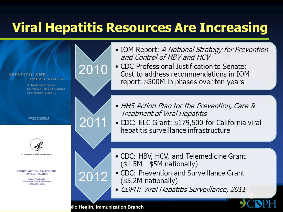 Viral Hepatitis Resources Are Increasing 2010 IOM Report: A National Strategy for Prevention and Control of HBV and HCV CDC Professional Justification to Senate: Cost to address recommendations in IOM report: $300M in phases over ten years 2011 HHS Action Plan for the Prevention, Care & Treatment of Viral Hepatitis CDC: ELC Grant: $179,500 for California viral hepatitis surveillance infrastructure 2012 CDC: HBV, HCV, and Telemedicine Grant ($1.5M - $5M nationally) CDC: Prevention and Surveillance Grant ($5.2M nationally) CDPH: Viral Hepatitis Surveillance, 2011