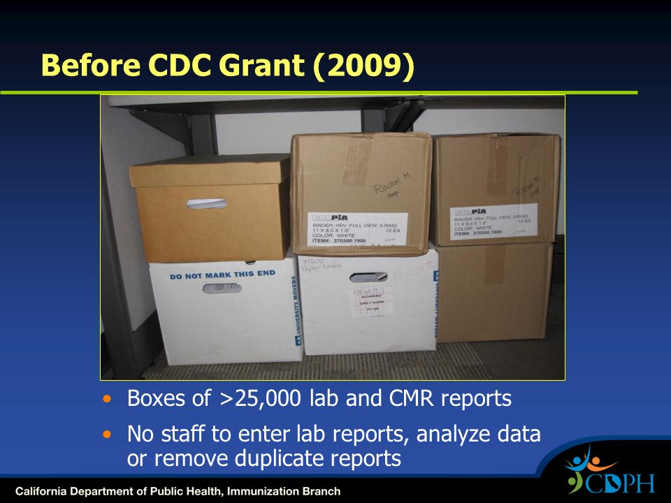 Before CDC Grant (2009) Boxes of >25,000 lab and CMR reports No staff to enter lab reports, analyze data or remove duplicate reports