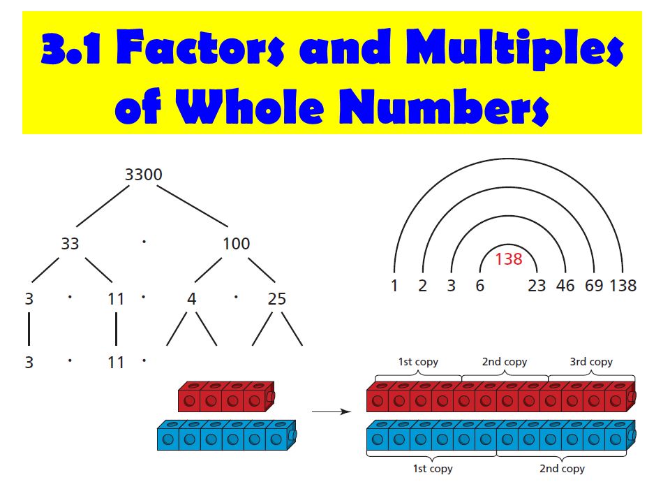 3.1 Factors and Multiples of Whole Numbers