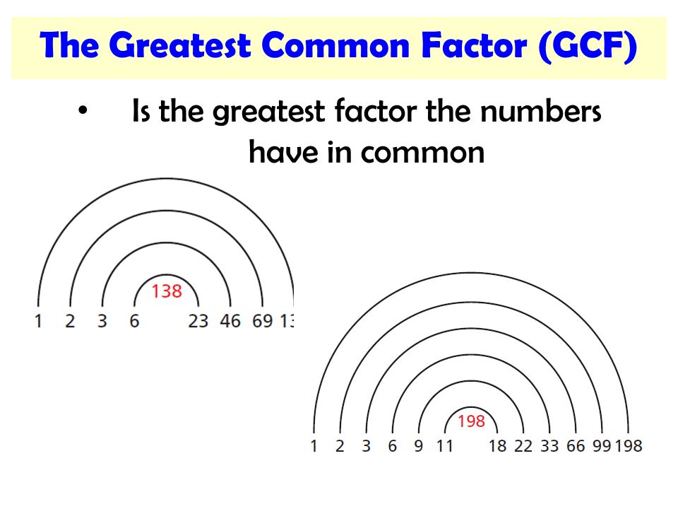 The Greatest Common Factor (GCF) Is the greatest factor the numbers have in common