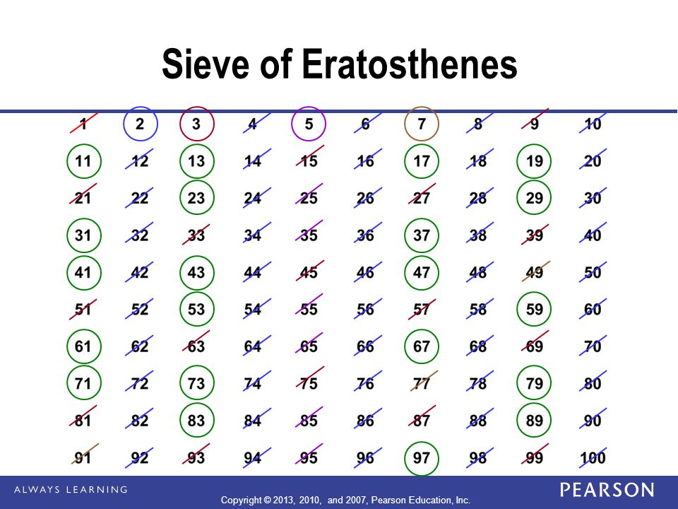 Sieve of Eratosthenes Copyright © 2013, 2010, and 2007, Pearson Education, Inc.