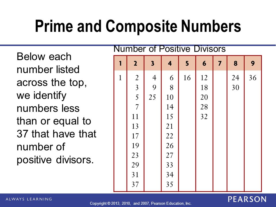 Prime and Composite Numbers Below each number listed across the top, we identify numbers less than or equal to 37 that have that number of positive divisors.