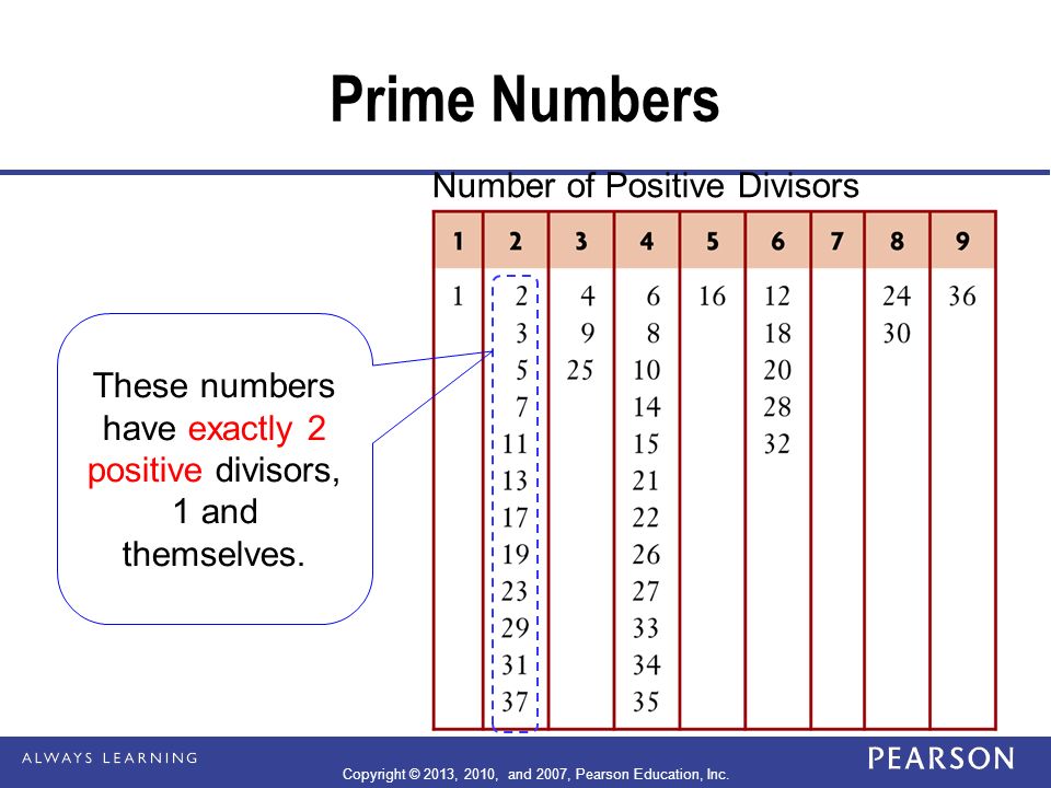 Prime Numbers Number of Positive Divisors These numbers have exactly 2 positive divisors, 1 and themselves.