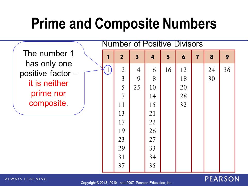 Number of Positive Divisors The number 1 has only one positive factor – it is neither prime nor composite.