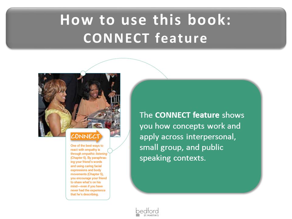 How to use this book: CONNECT feature How to use this book: CONNECT feature The CONNECT feature shows you how concepts work and apply across interpersonal, small group, and public speaking contexts.