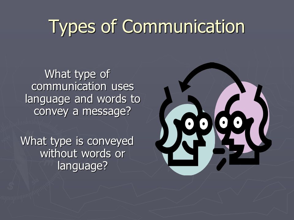 Types of Communication What type of communication uses language and words to convey a message.