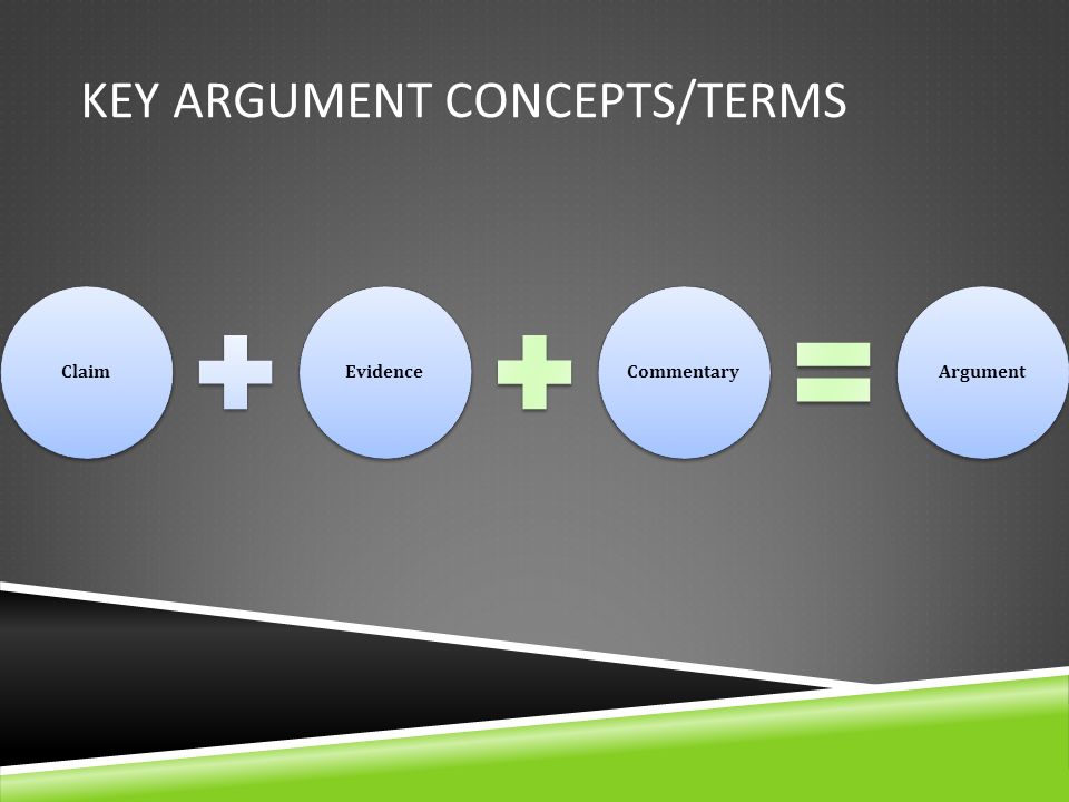KEY ARGUMENT CONCEPTS/TERMS ClaimEvidenceCommentaryArgument