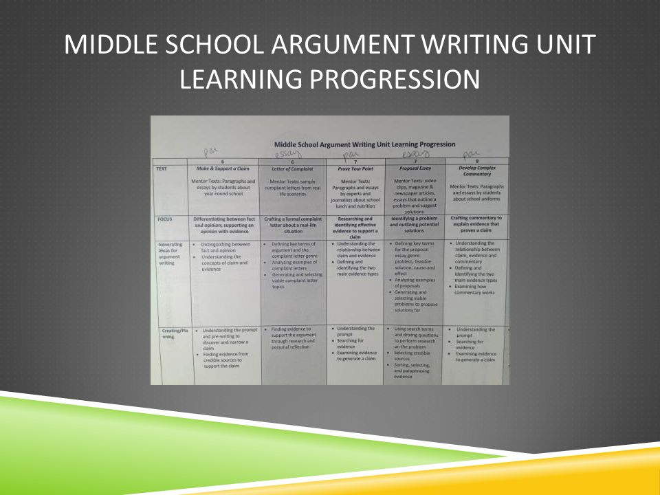 MIDDLE SCHOOL ARGUMENT WRITING UNIT LEARNING PROGRESSION
