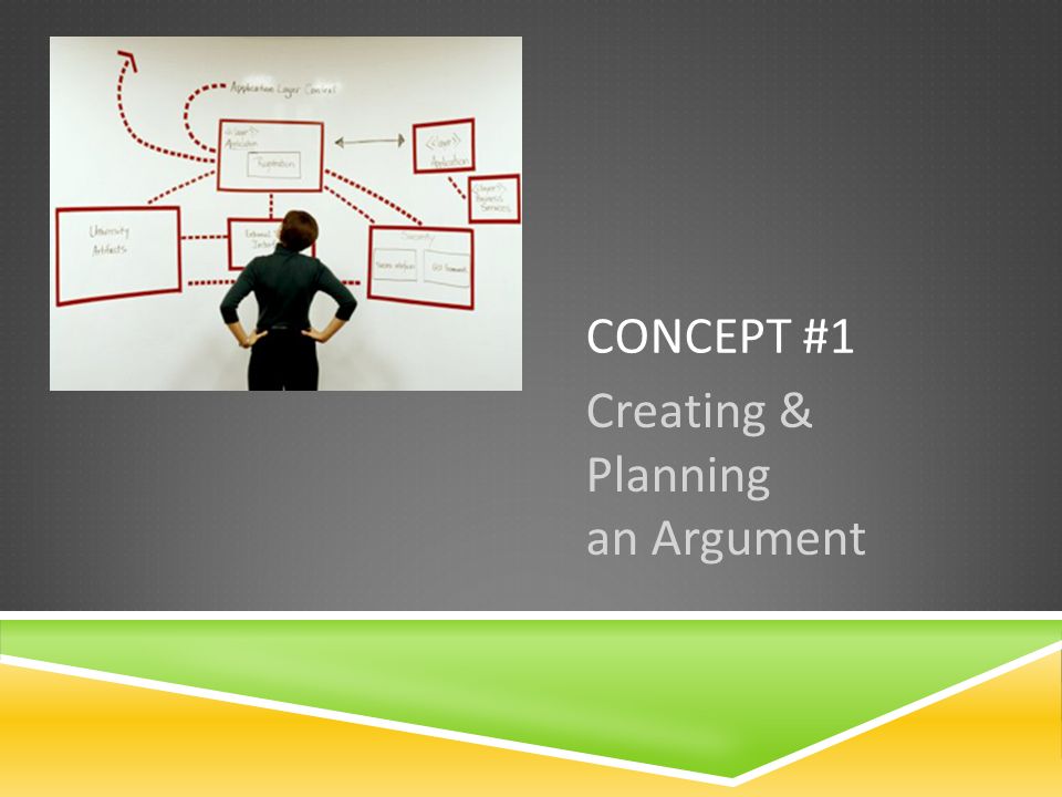 CONCEPT #1 Creating & Planning an Argument
