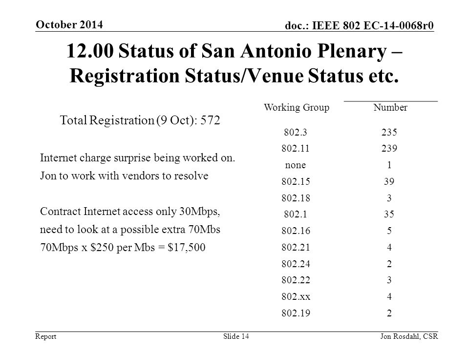 Report doc.: IEEE 802 EC r Status of San Antonio Plenary – Registration Status/Venue Status etc.