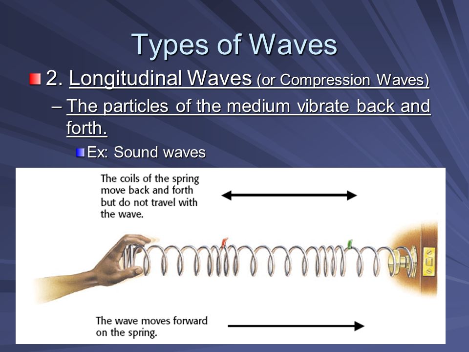 Types of Waves 2.