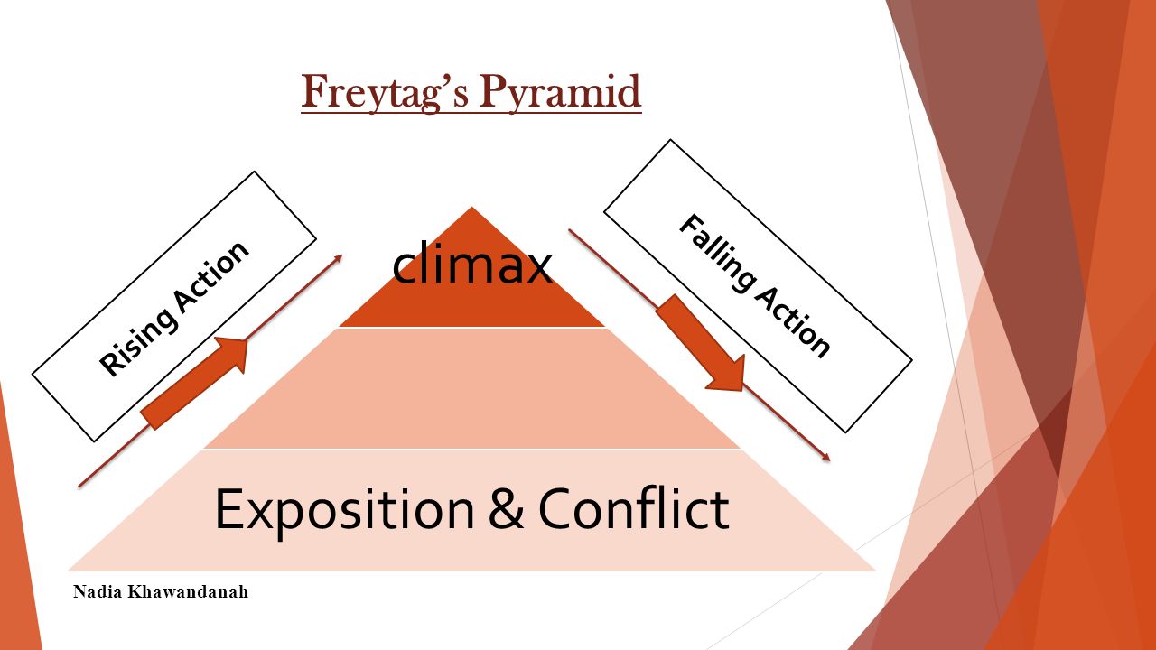External Conflict 1- A person against another person.