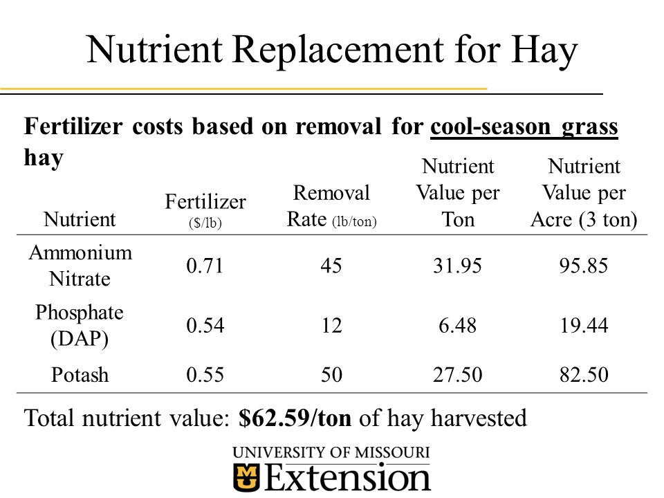 how much hay per acre