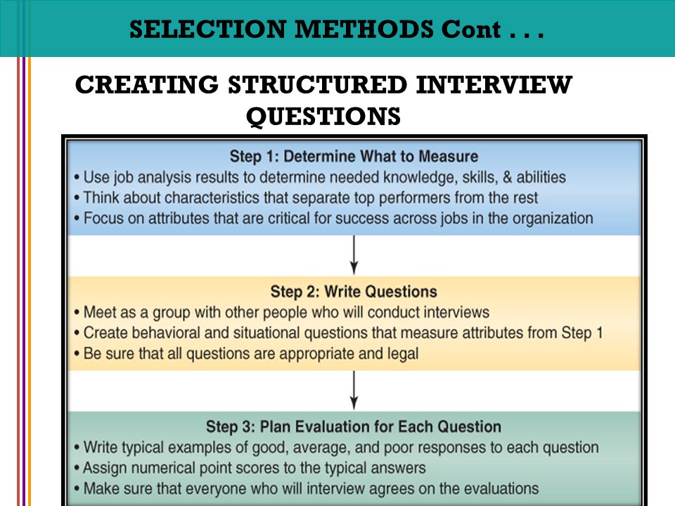 selection interview questions