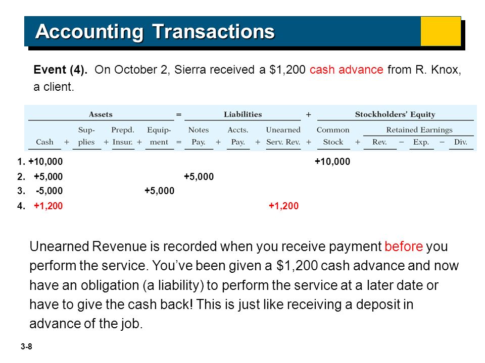 Payday loans online only picture 1