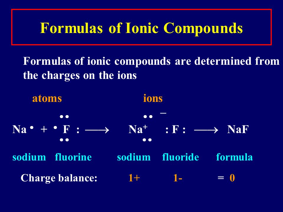 Ionic Compounds Attraction between + ions and - ions Electrons go from metals to nonmetals electron transfer metal nonmetal ion + ion – Electrons lost = Electrons gain