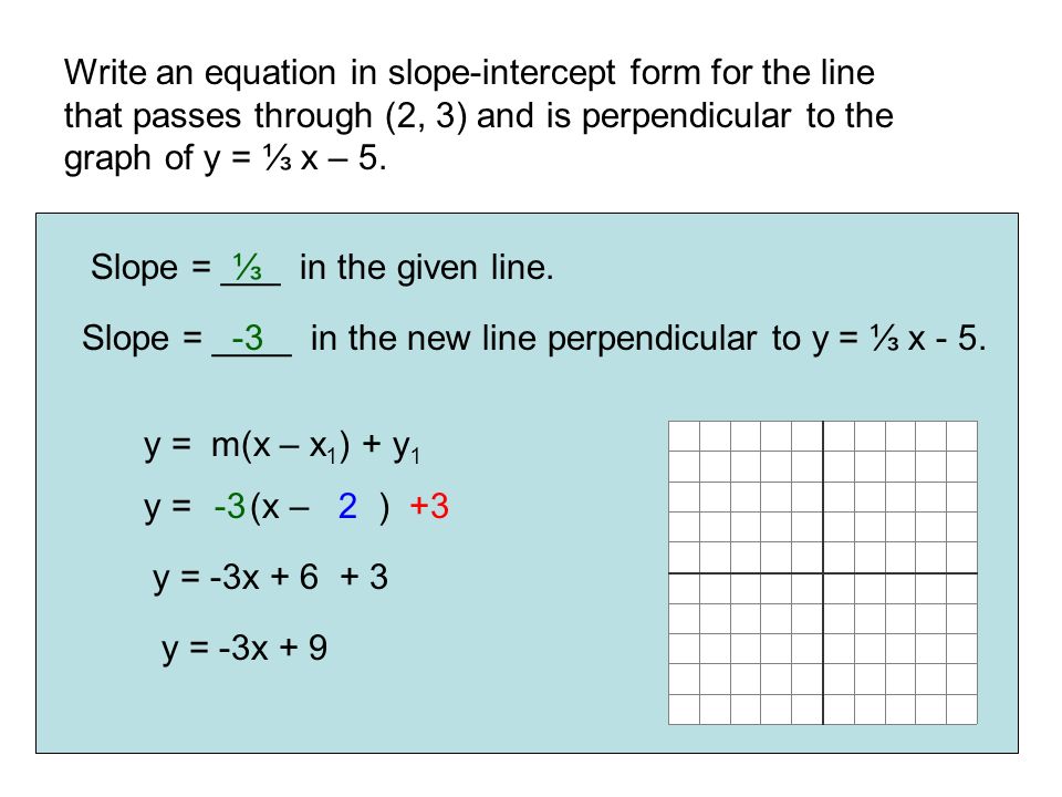 Write an equation in slope-intercept form for the line that passes through (2, 3) and is perpendicular to the graph of y = ⅓ x – 5.