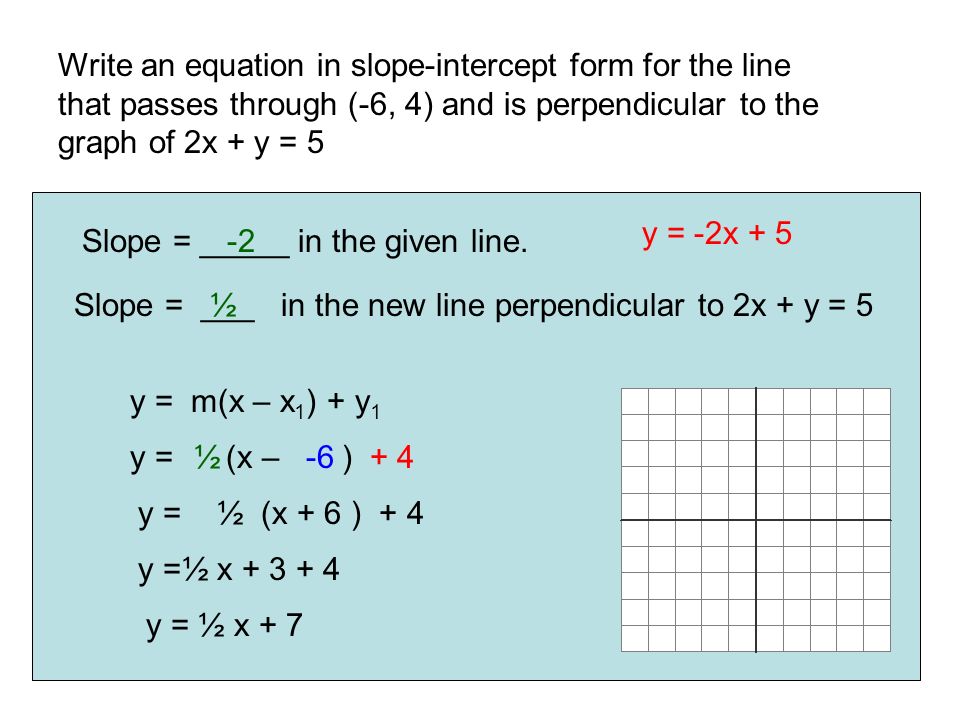 Write an equation in slope-intercept form for the line that passes through (-6, 4) and is perpendicular to the graph of 2x + y = 5 Slope = _____ in the given line.