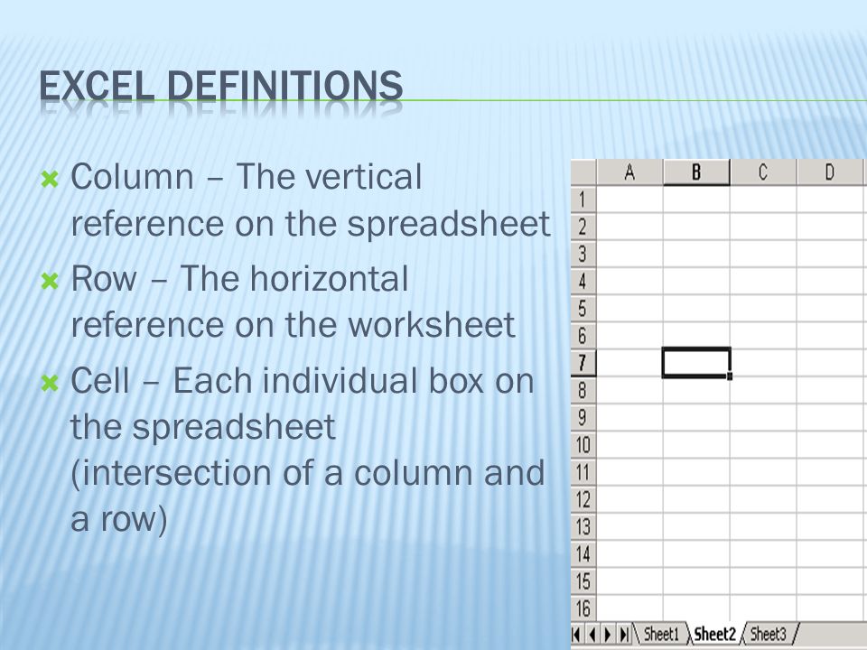  Column – The vertical reference on the spreadsheet  Row – The horizontal reference on the worksheet  Cell – Each individual box on the spreadsheet (intersection of a column and a row)