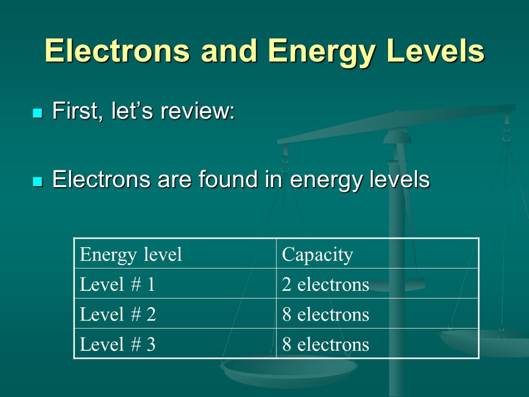 Electrons and Energy Levels First, let’s review: First, let’s review: Electrons are found in energy levels Electrons are found in energy levels Energy levelCapacity Level # 12 electrons Level # 28 electrons Level # 38 electrons