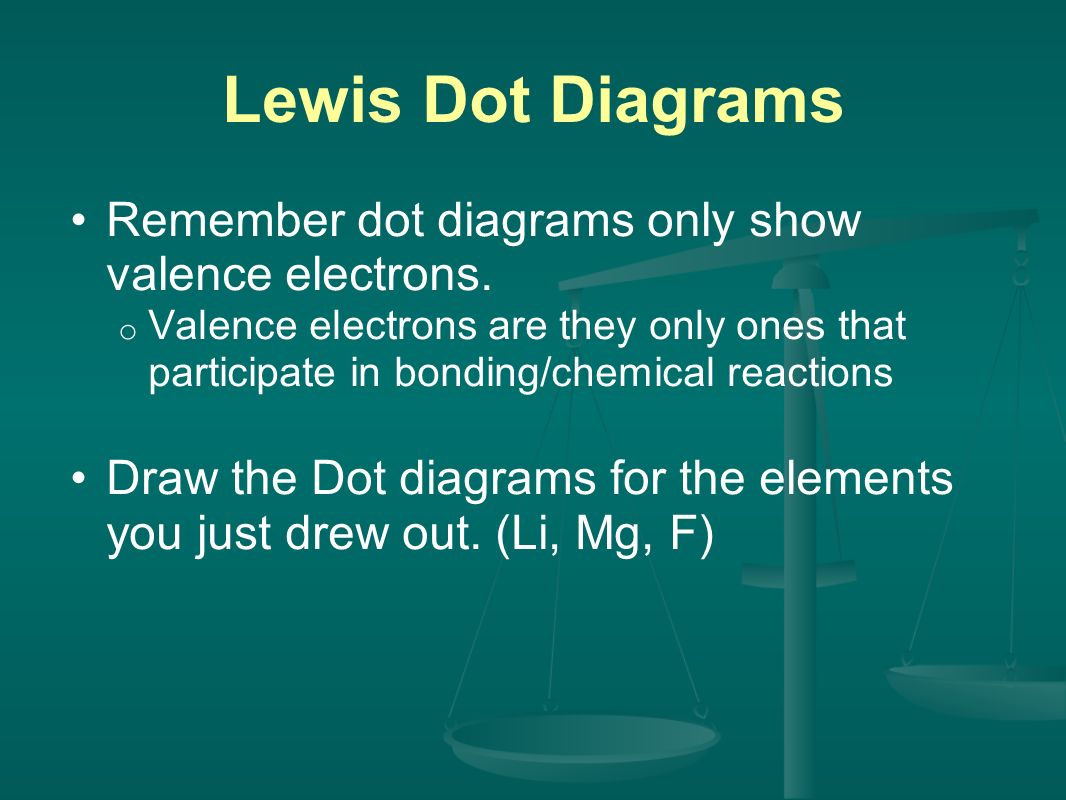 Lewis Dot Diagrams Remember dot diagrams only show valence electrons.