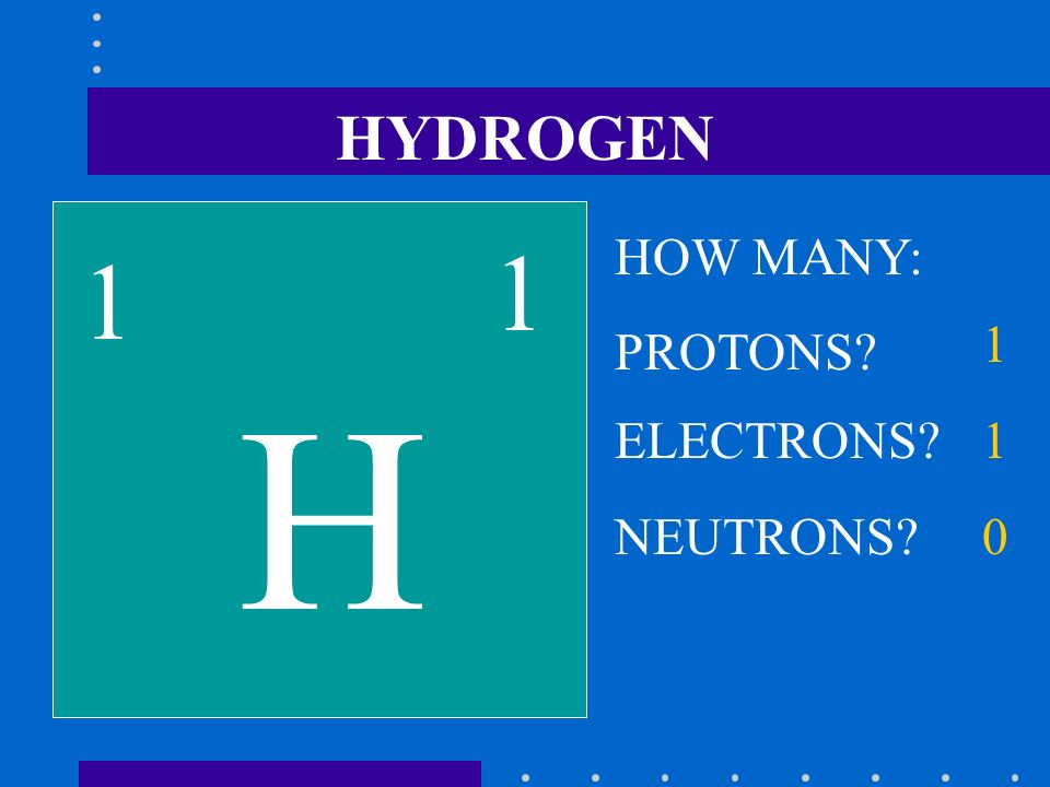 HYDROGEN H 1 1 HOW MANY: PROTONS 1 ELECTRONS 1 NEUTRONS 0