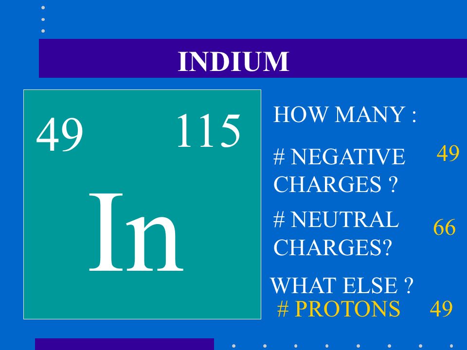 INDIUM In HOW MANY : # NEGATIVE CHARGES 49 # NEUTRAL CHARGES 66 WHAT ELSE # PROTONS 49