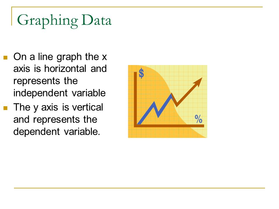 Graphing Data On a line graph the x axis is horizontal and represents the independent variable The y axis is vertical and represents the dependent variable.