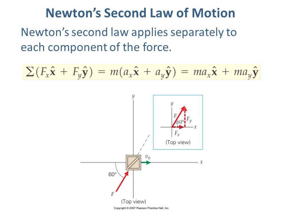 Newton’s Second Law of Motion Newton’s second law applies separately to each component of the force.