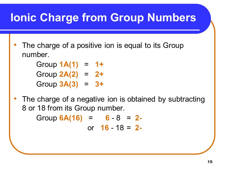 15 Ionic Charge from Group Numbers The charge of a positive ion is equal to its Group number.