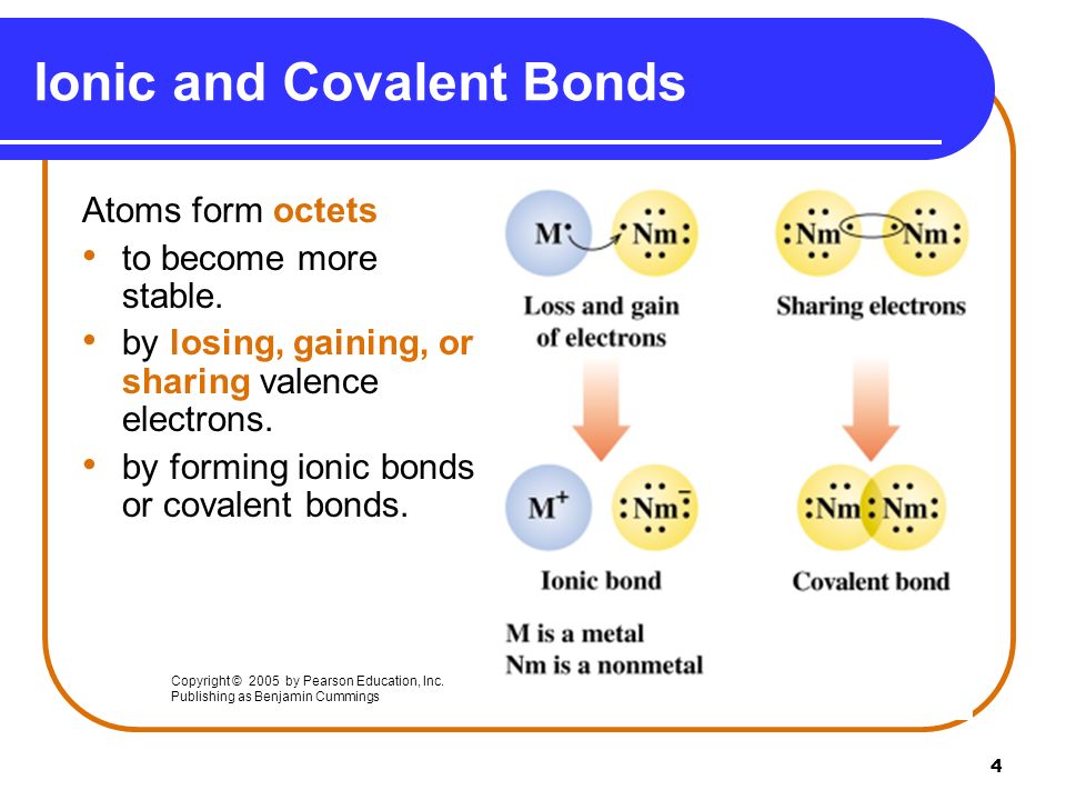 4 Ionic and Covalent Bonds Atoms form octets to become more stable.