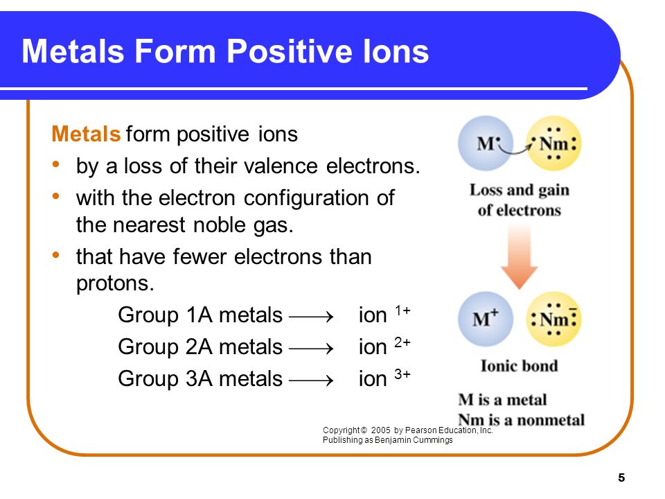 5 Metals Form Positive Ions Metals form positive ions by a loss of their valence electrons.