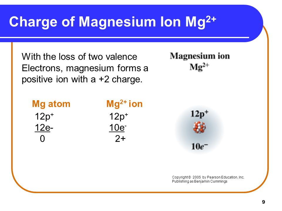 9 Charge of Magnesium Ion Mg 2+ With the loss of two valence Electrons, magnesium forms a positive ion with a +2 charge.