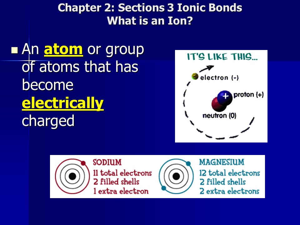 Chapter 2: Sections 3 Ionic Bonds What is an Ion.