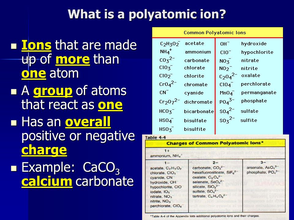 What is a polyatomic ion.