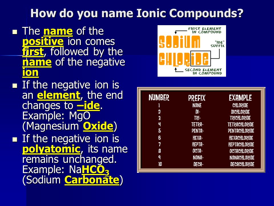 How do you name Ionic Compounds.
